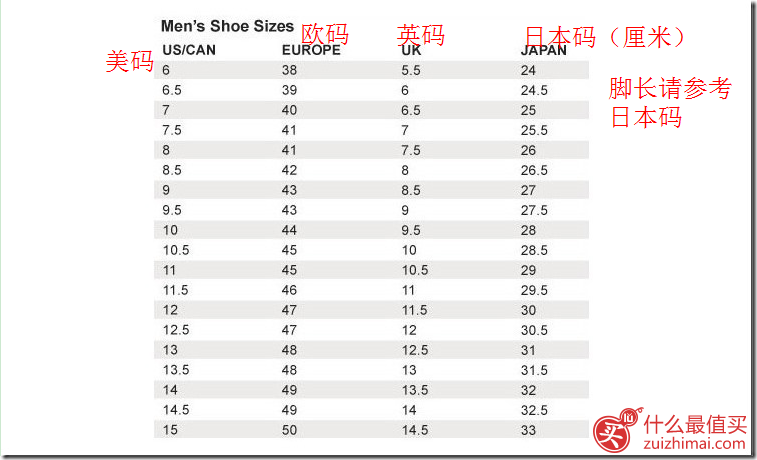 海淘鞋子尺码对照表大全 男鞋 女鞋 童鞋-图片2